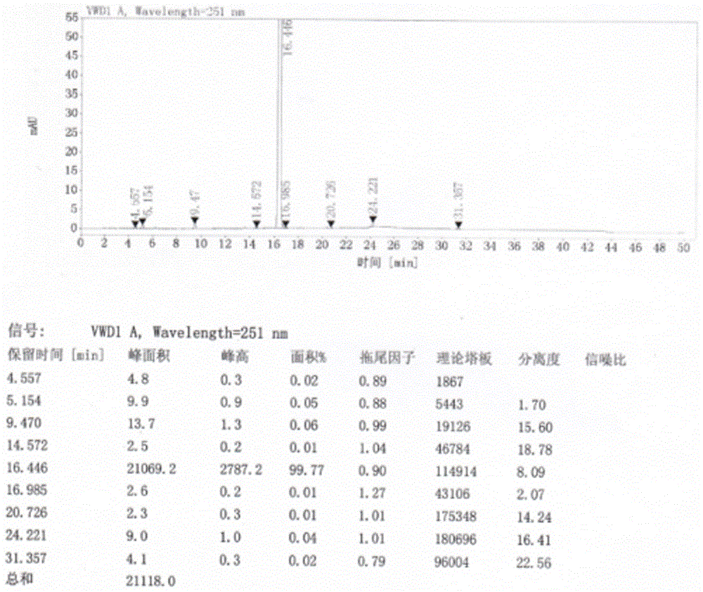 一種晶型A阿齊沙坦的精制方法與流程