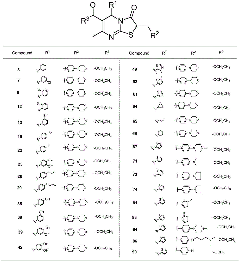 一種噻唑并[3,2?a]嘧啶類衍生物及其在制備抗炎藥物中的應用的制作方法與工藝