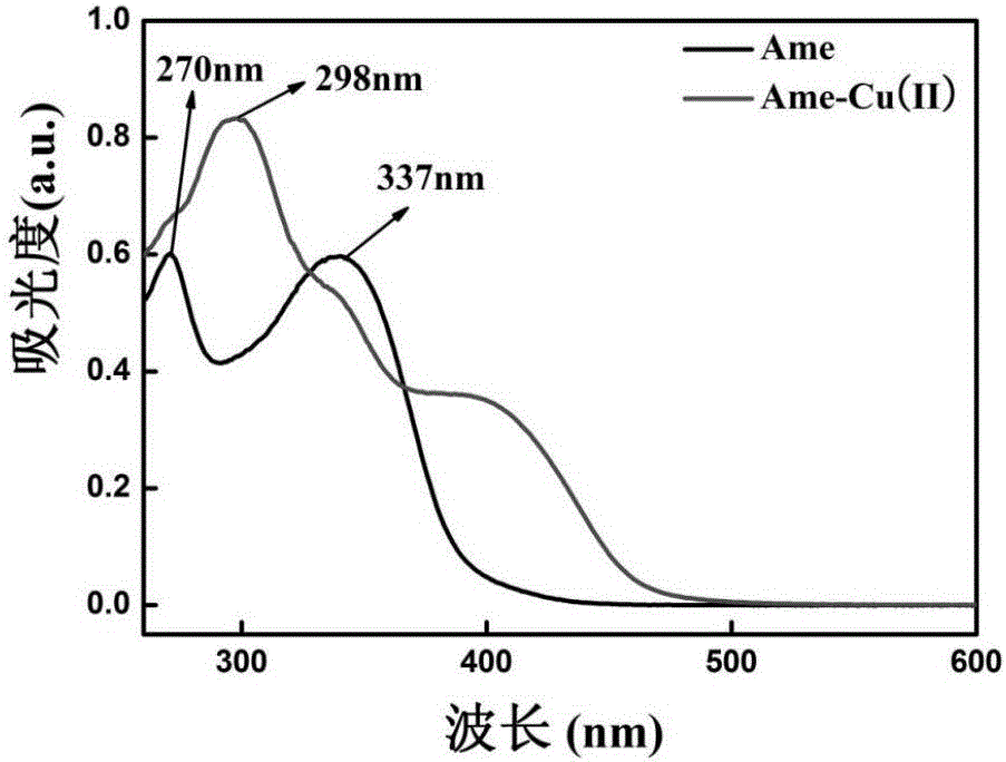 双黄酮‑铜配合物及其制备方法和应用与流程