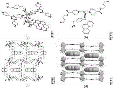 一种荧光型配位聚合物及其制备方法与流程