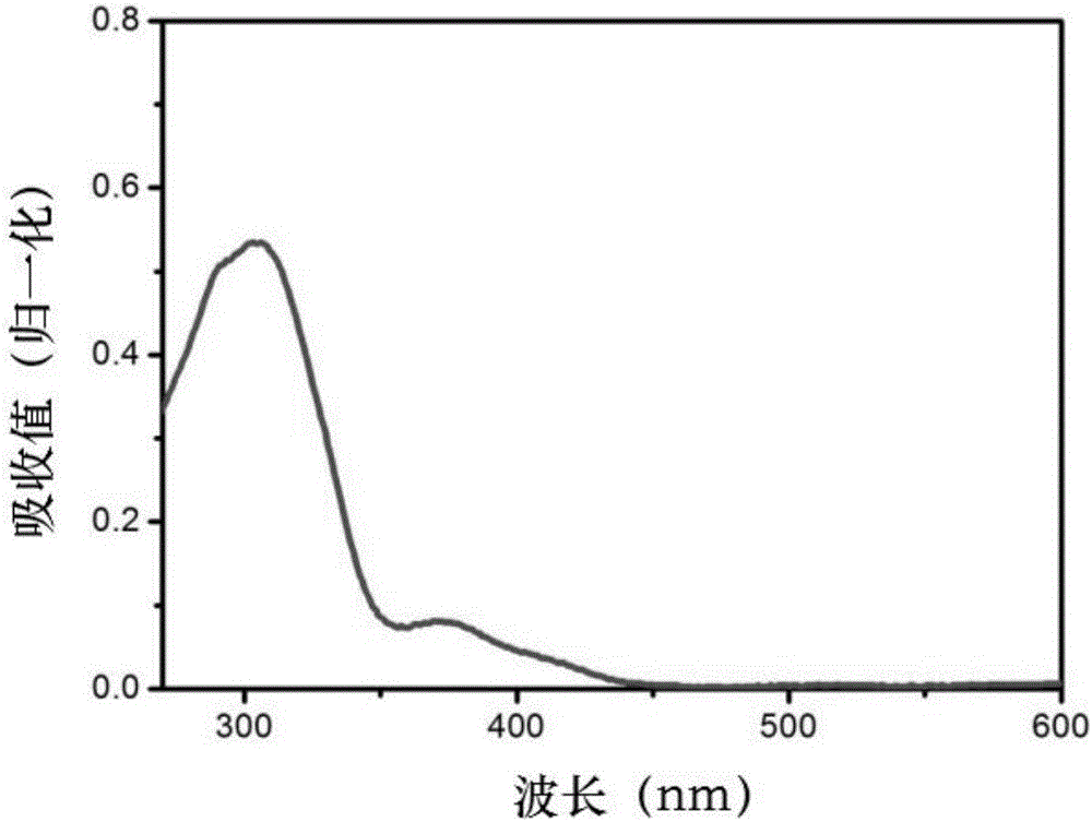 一種以對(duì)二芐基為中心的空穴傳輸材料及其制備方法和應(yīng)用與流程