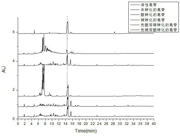 一种化学转化制备抗病原菌活性齐墩果烷型皂苷的方法与流程