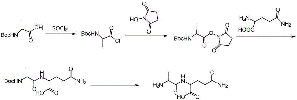 一种丙氨酰谷氨酰胺的制备方法与流程