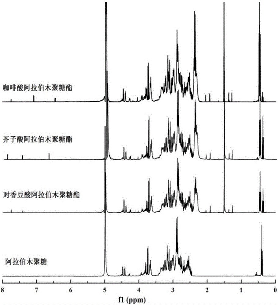 一類多功能阿拉伯木聚糖及其制備方法與流程