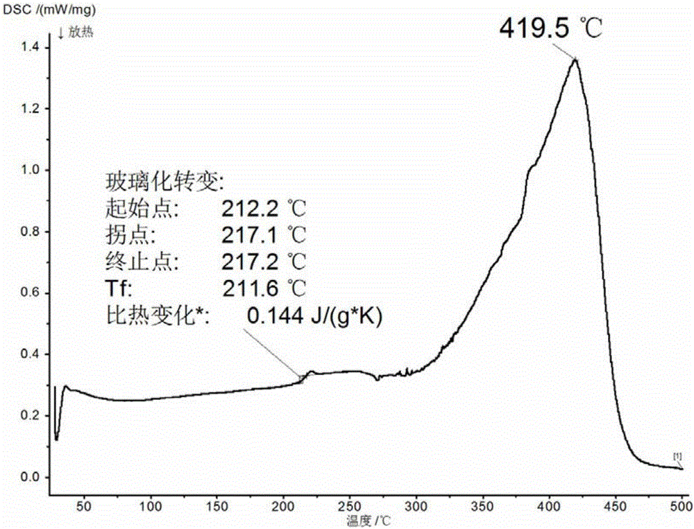 一種隔熱聚合物及其制備方法與流程