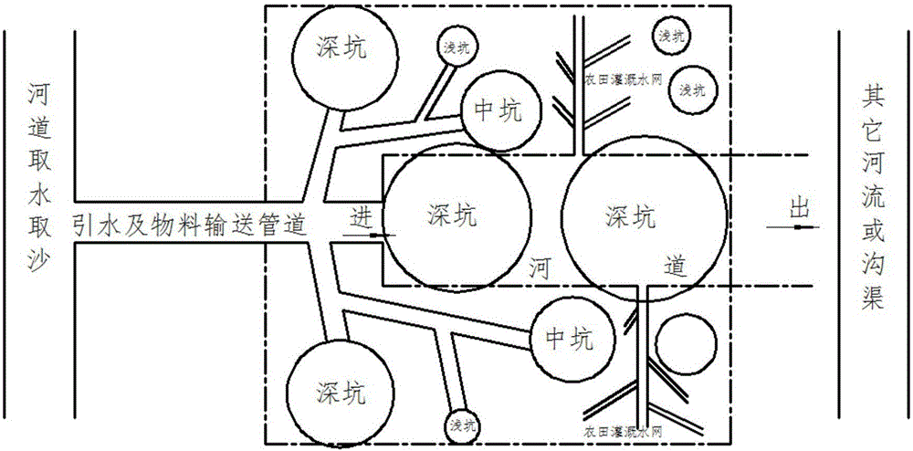 一种采煤塌陷区农业复垦综合治理方法与流程