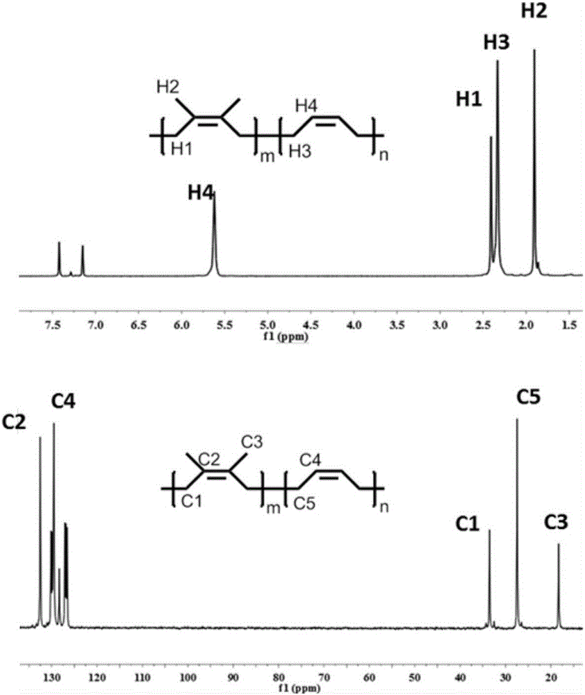 一种2,3‑二甲基‑1,3‑丁二烯基嵌段共聚物及其制备方法与流程
