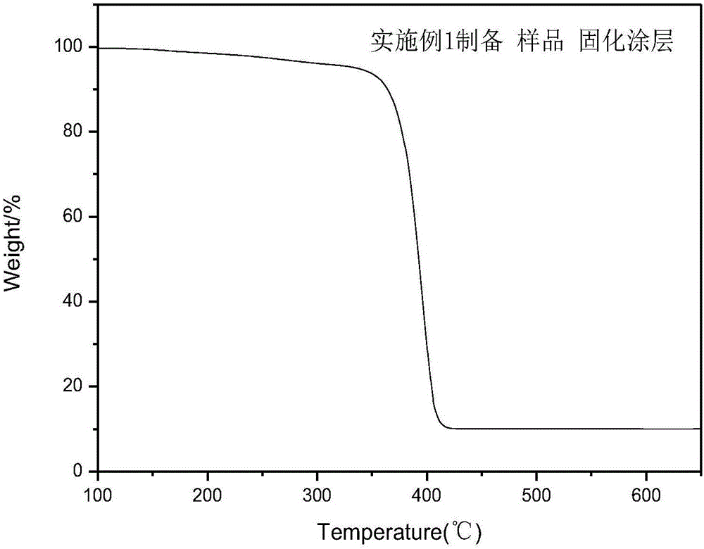 一种基于环氧改性丙烯酸树脂的复合乳胶及其制备方法与流程