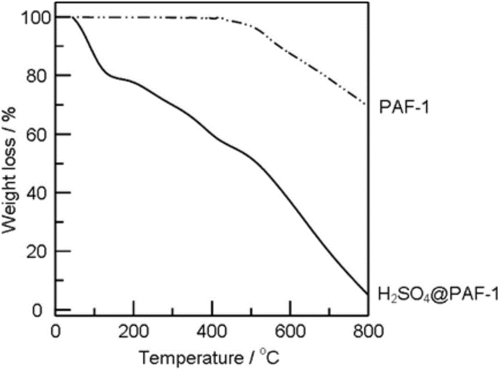 超耐高温性的高导电率的多孔芳香骨架化合物其制备方法及其于质子交换膜燃料电池的应用与流程