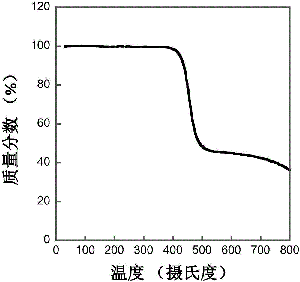 基于单氟取代苯并杂环的区域规整三元共聚物及其应用的制作方法与工艺