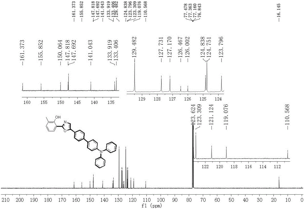 邻羟基苯基唑类衍生物作为有机蓝光材料的应用的制作方法与工艺