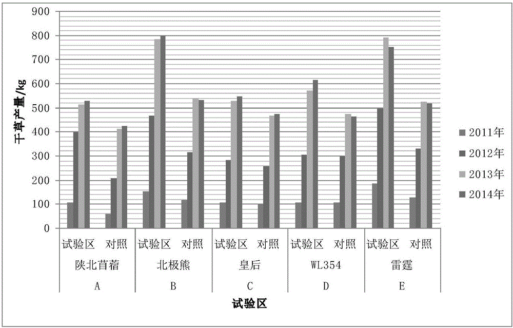 一種提高長(zhǎng)城沿線風(fēng)沙區(qū)沙地苜蓿產(chǎn)量的方法與流程