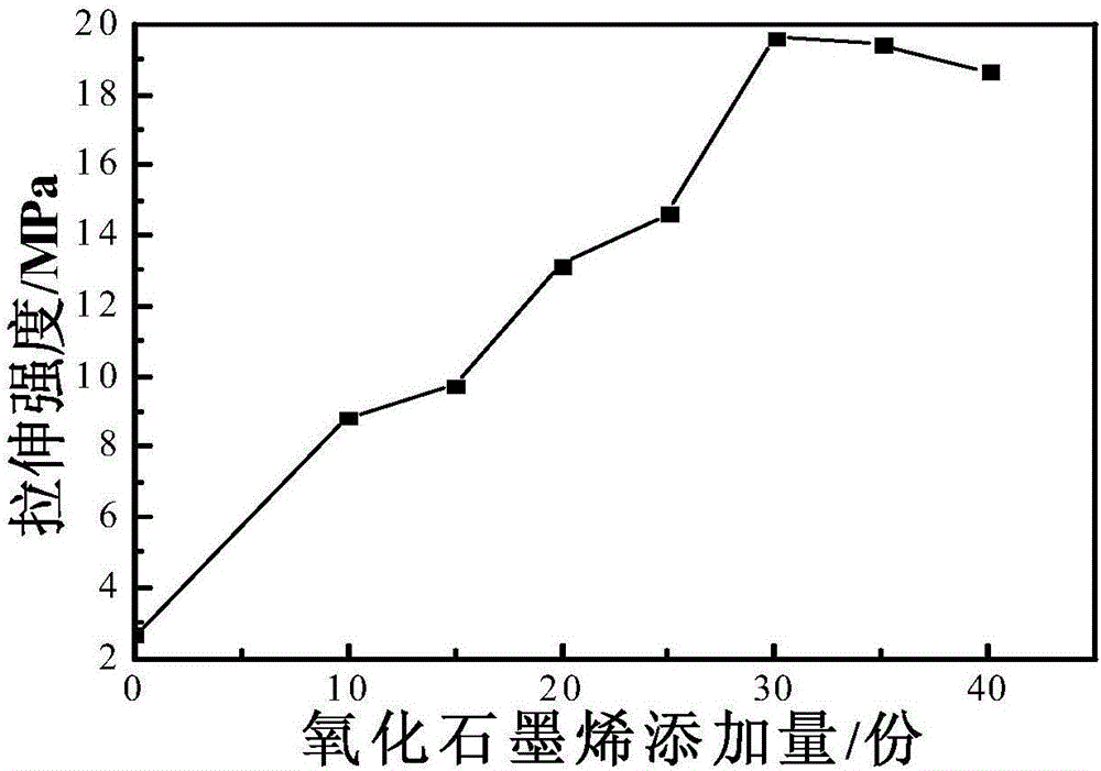 一種改性氧化石墨烯/丁苯橡膠復合物及其制備方法與流程