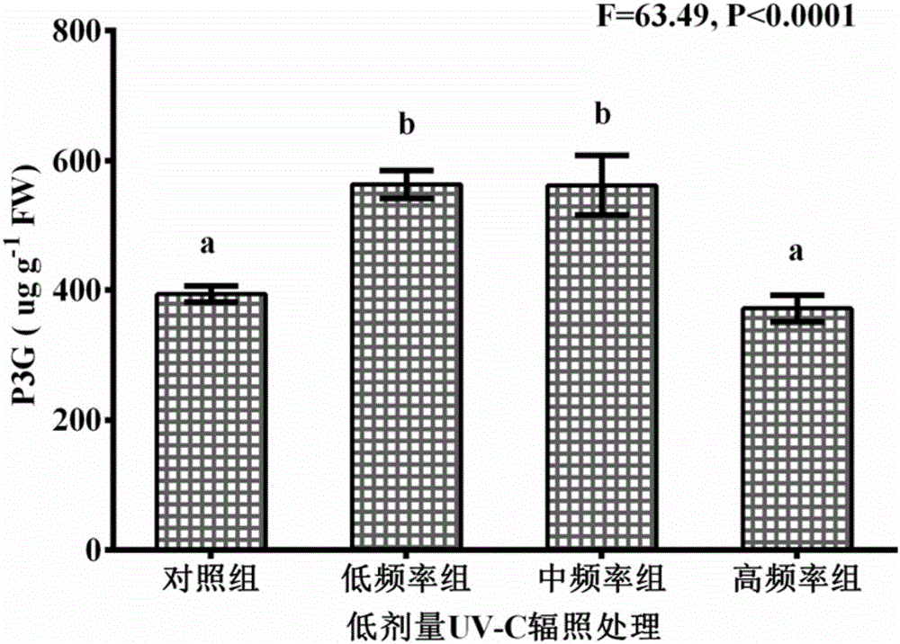 一种提高草莓果实酚类物质含量的病害防治方法与流程