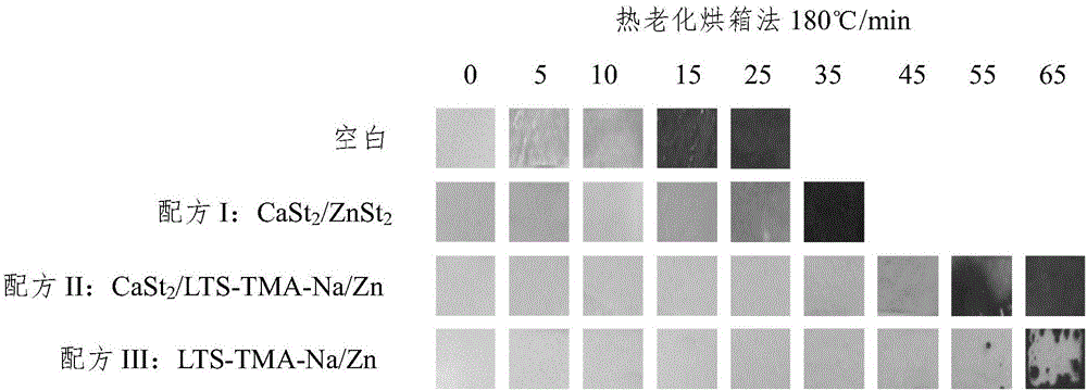 PVC用油脂源鈉/鋅復(fù)合液體熱穩(wěn)定劑及其制備方法和應(yīng)用與流程