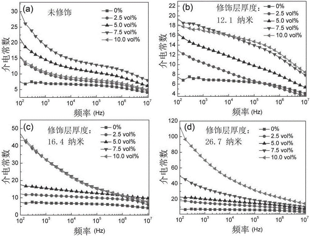 一種鈦酸鈉/聚合物復(fù)合材料、制備方法及應(yīng)用與流程