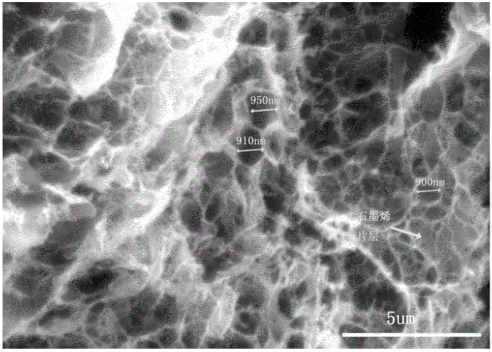 一种石墨烯‑纳米纤维素‑聚乙烯醇复合导电凝胶及其制备方法和应用与流程