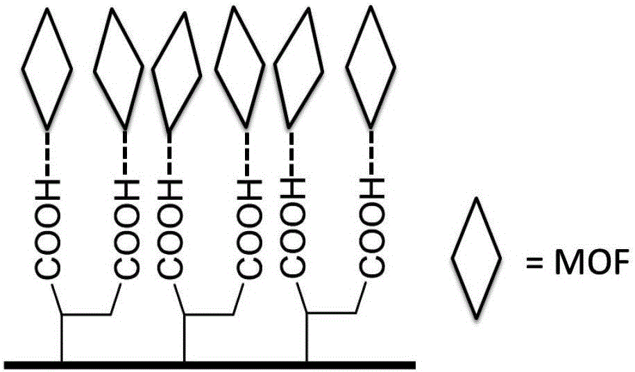 一種金屬有機(jī)框架復(fù)合材料、其制備方法及應(yīng)用與流程