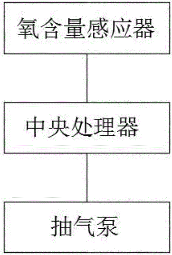 一种鱼护的制作方法与工艺