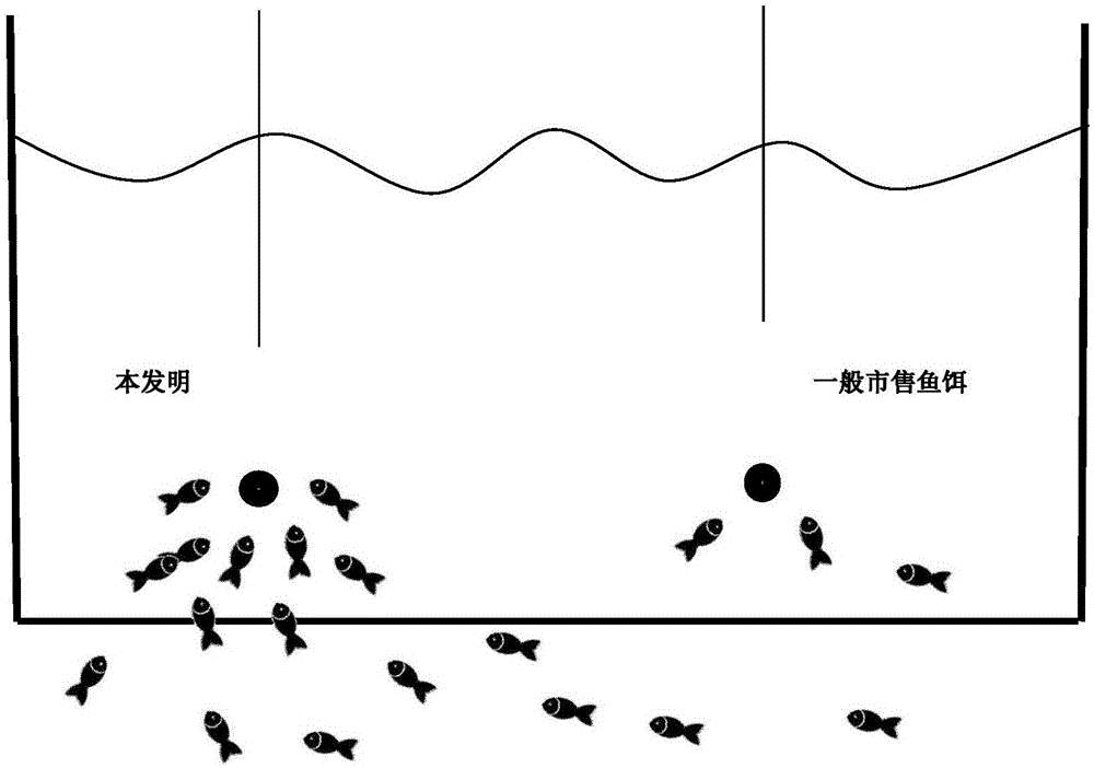 一种中药诱食钓鱼饵料及其制备方法与流程