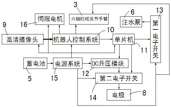 一种灭杀果树枝干钻蛀性害虫的机器人的制作方法与工艺