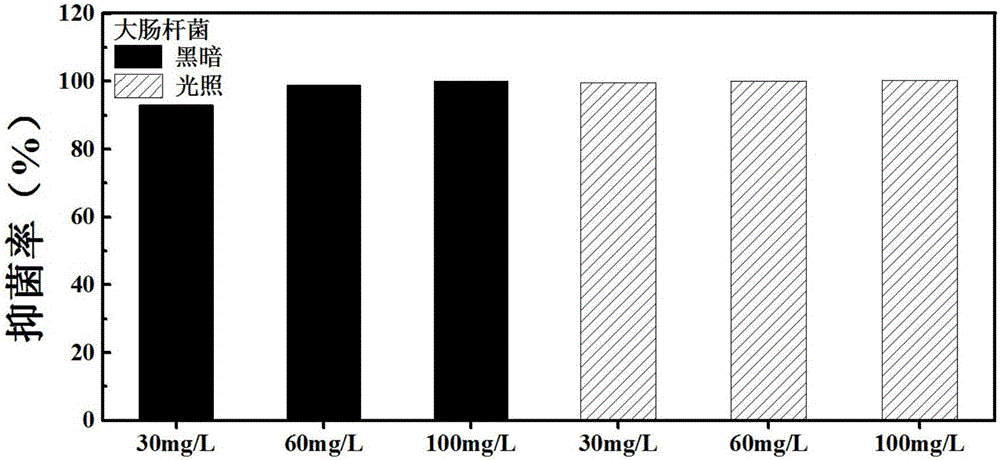 氧化釔?秸稈纖維素復(fù)合納米抑菌材料的制作方法與工藝