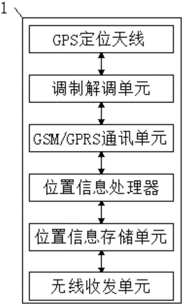 一种基于时间间隔下的牲畜定位报警系统的制作方法与工艺