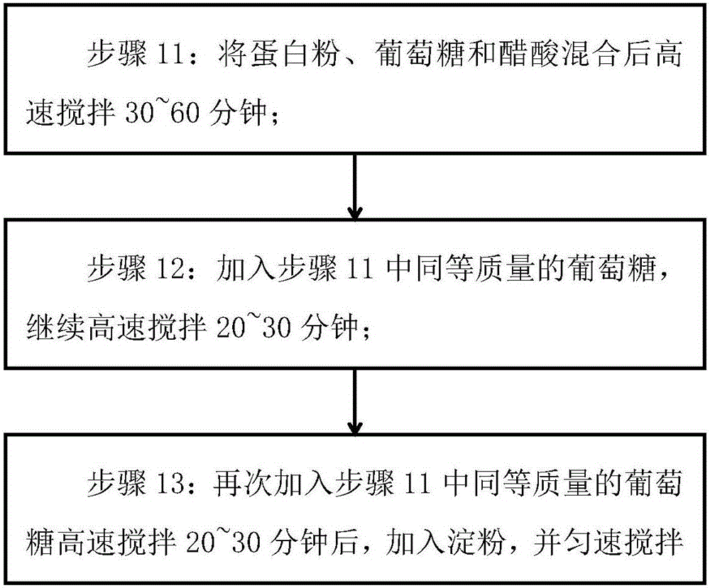 一種糕點用外控保存劑及其制備方法與流程