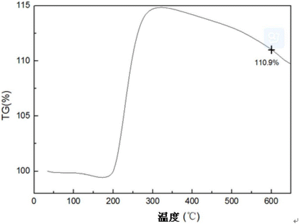 陶瓷表面密封用耐600℃高溫涂層材料的制備方法與流程