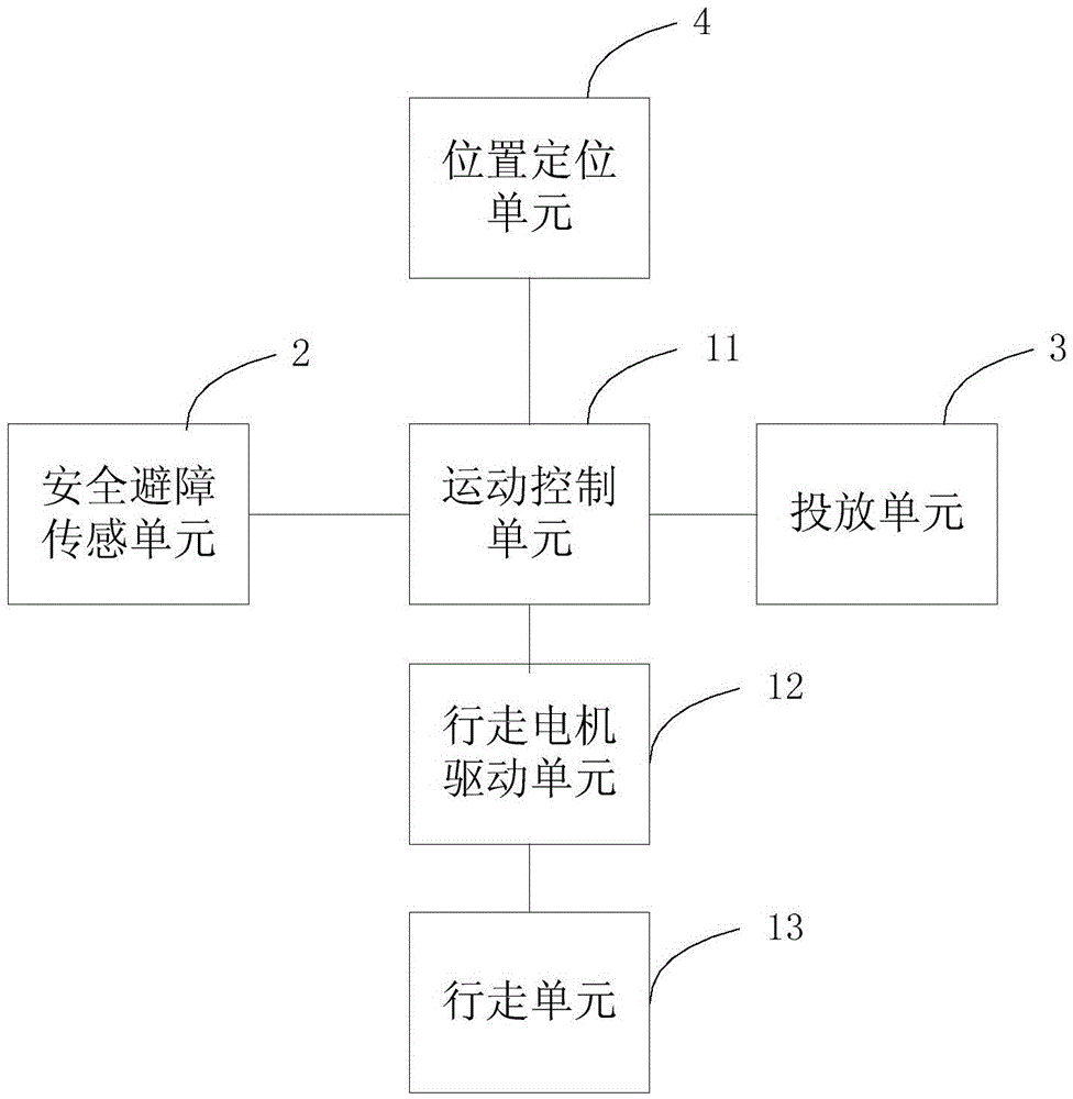 寵物看護(hù)機(jī)器人的制作方法與工藝