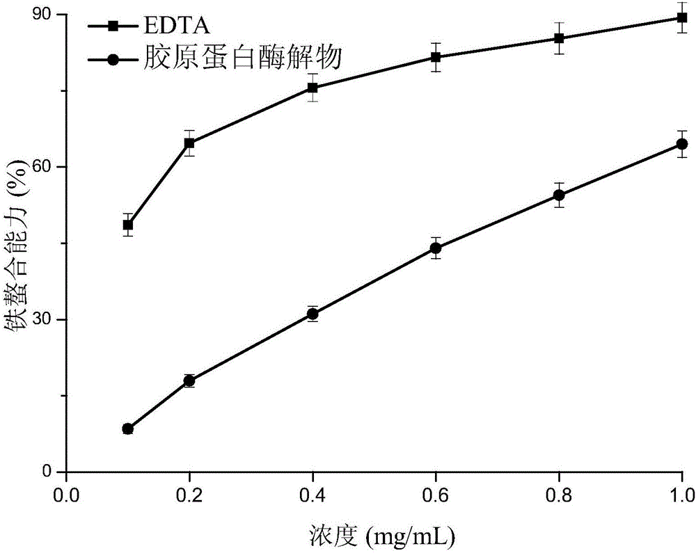 一種具有抗氧化性的肉糜的制備方法與流程