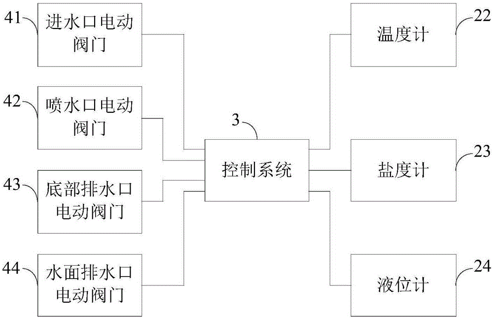 原生態(tài)無公害海水動物池塘養(yǎng)殖方法及養(yǎng)殖池塘與流程