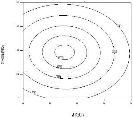 一種構(gòu)建溫度和光照強(qiáng)度對(duì)于烏蘇里擬鲿仔魚生活力影響模型的方法與流程