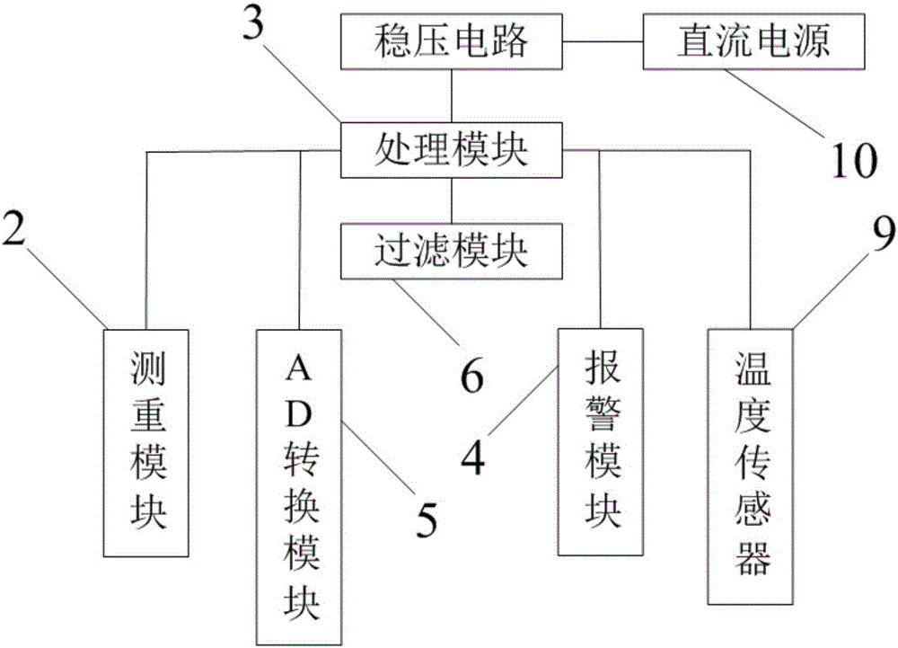 一种多功能输液报警仪的制作方法与工艺