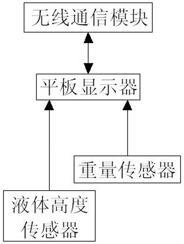 一种基于物联网的多功能输液提醒装置系统的制作方法