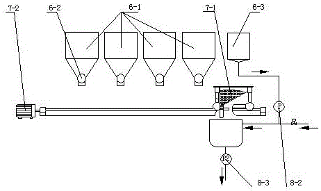 浆纱机自动调浆系统的制作方法与工艺
