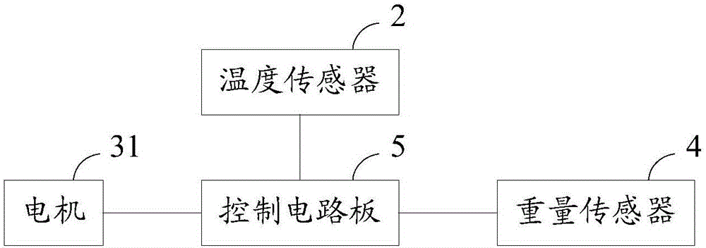 低溫貨物自動分揀機(jī)的制作方法與工藝