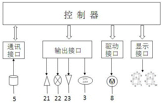 一種自動(dòng)調(diào)整激光焦點(diǎn)位置的裝置的制作方法