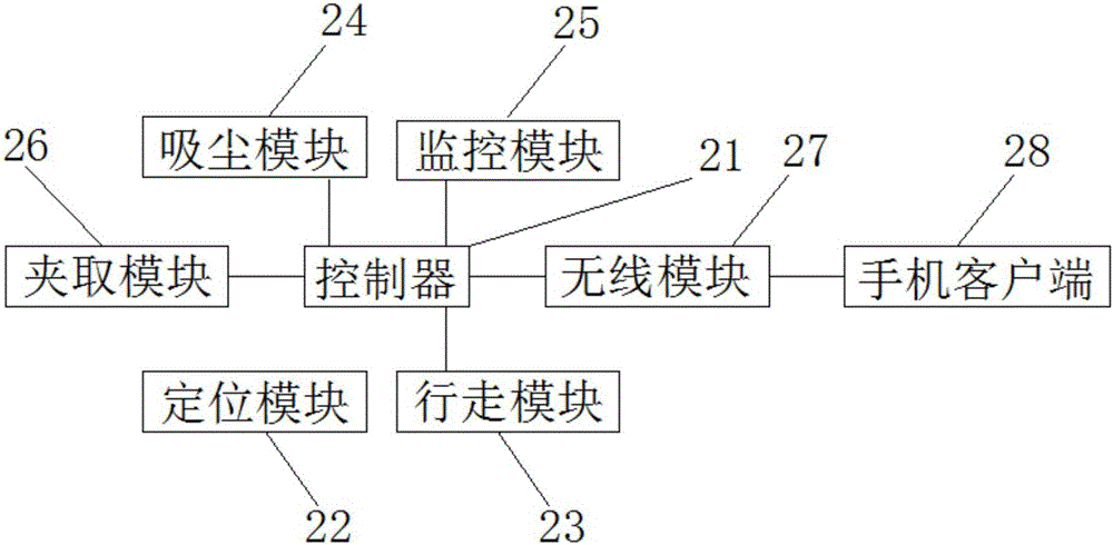 一種家用機器人的制作方法與工藝