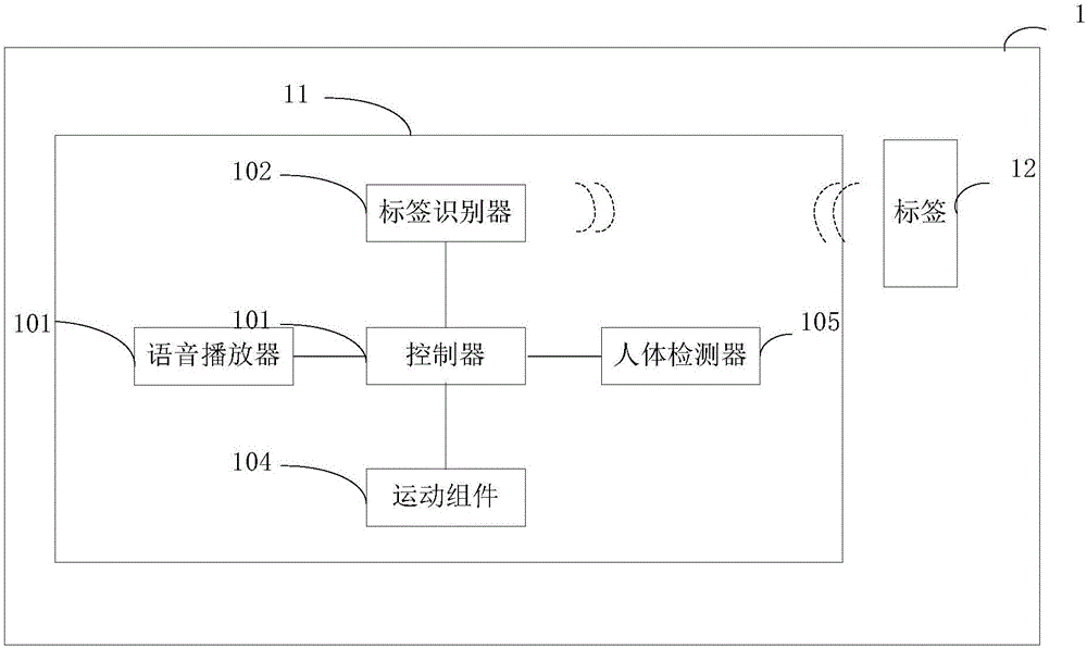 模式切換系統(tǒng)的制作方法與工藝