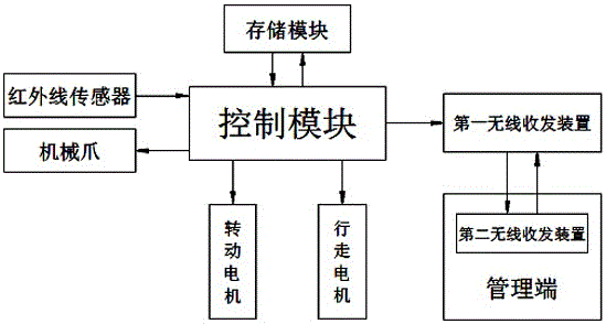 一種智能控制的居家用機械臂的制作方法與工藝