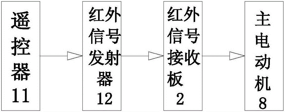 一種紅外遙控及感應(yīng)小飛馬的制作方法與工藝