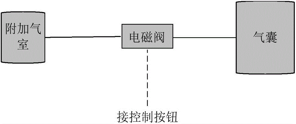 一種電控可通斷式空氣懸架系統(tǒng)、空氣彈簧及附加氣室的制作方法與工藝