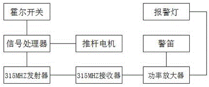 一种货车防盗报警油箱盖的制作方法与工艺