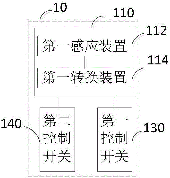 一種防誤操作裝置及汽車的制作方法