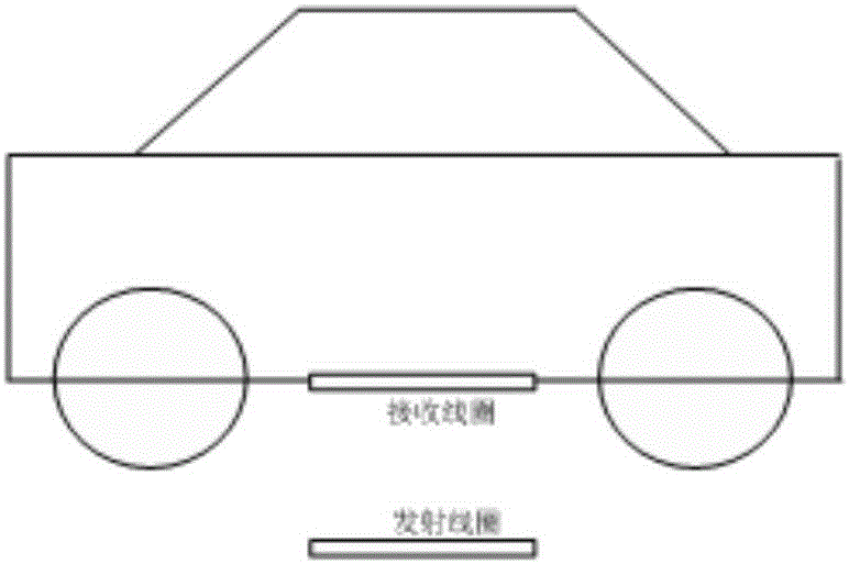 電動汽車諧振式無線充電裝置的制作方法