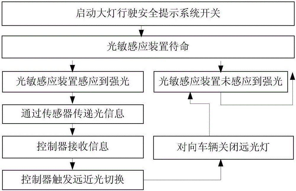 一種大燈行駛安全提示系統(tǒng)的制作方法與工藝