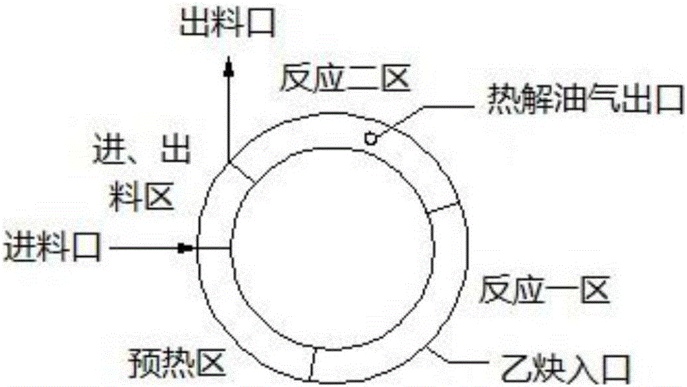 一種熱解垃圾制備苯的系統(tǒng)的制作方法與工藝