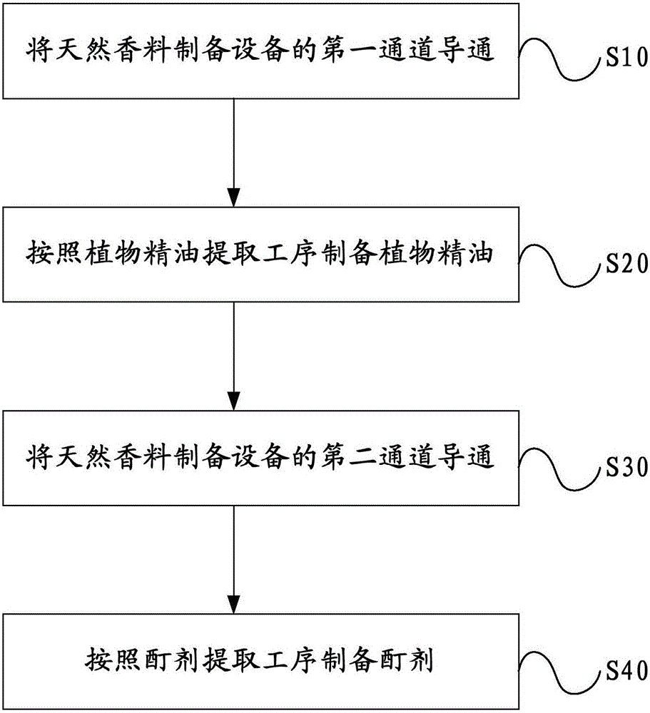 一種天然香料制備設(shè)備的制作方法與工藝