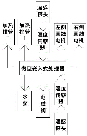 一种食品微生物培养装置的制作方法